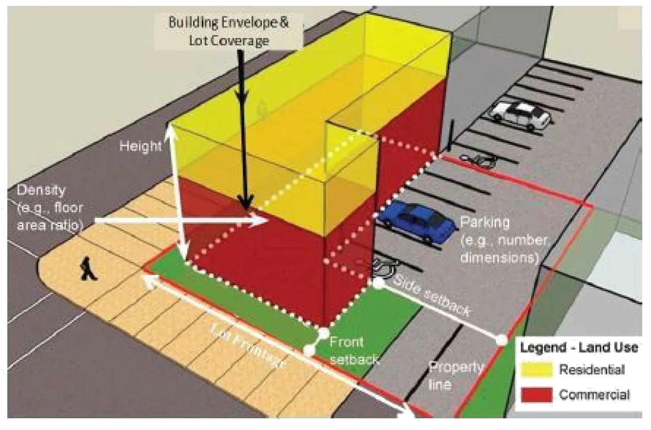 zoning bylaw layout for multiple building levels